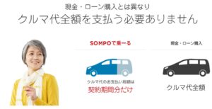 sompoで乗ーる仕組み